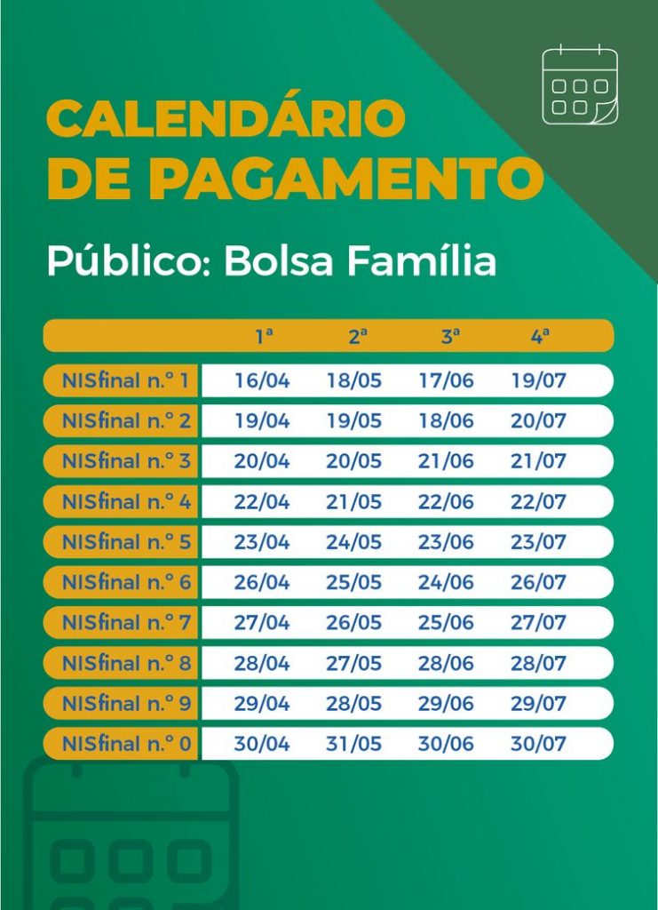 Caixa paga hoje auxílio emergencial a nascidos em abril 3