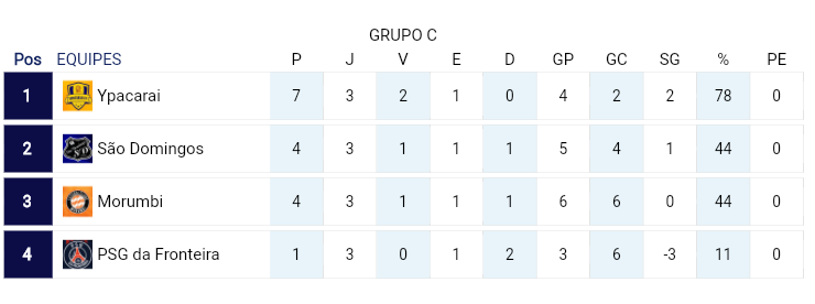 Veja quem são os finalistas da Copa Sul de Futebol Suiço 2021 2