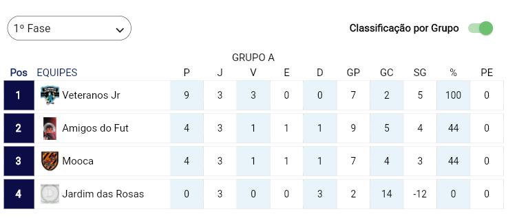 Veja quem são os finalistas da Copa Sul de Futebol Suiço 2021