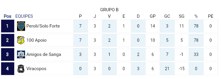 Veja quem são os finalistas da Copa Sul de Futebol Suiço 2021 1