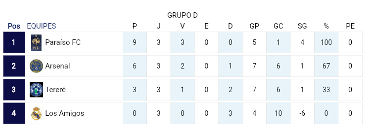 Veja quem são os finalistas da Copa Sul de Futebol Suiço 2021 3