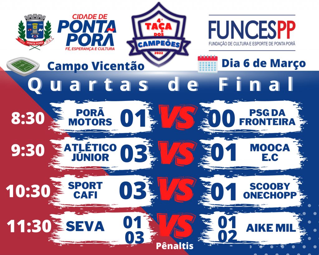 4ª Taça dos Campeões de Futebol Suiço, edição 2022 entra na fase semifinal