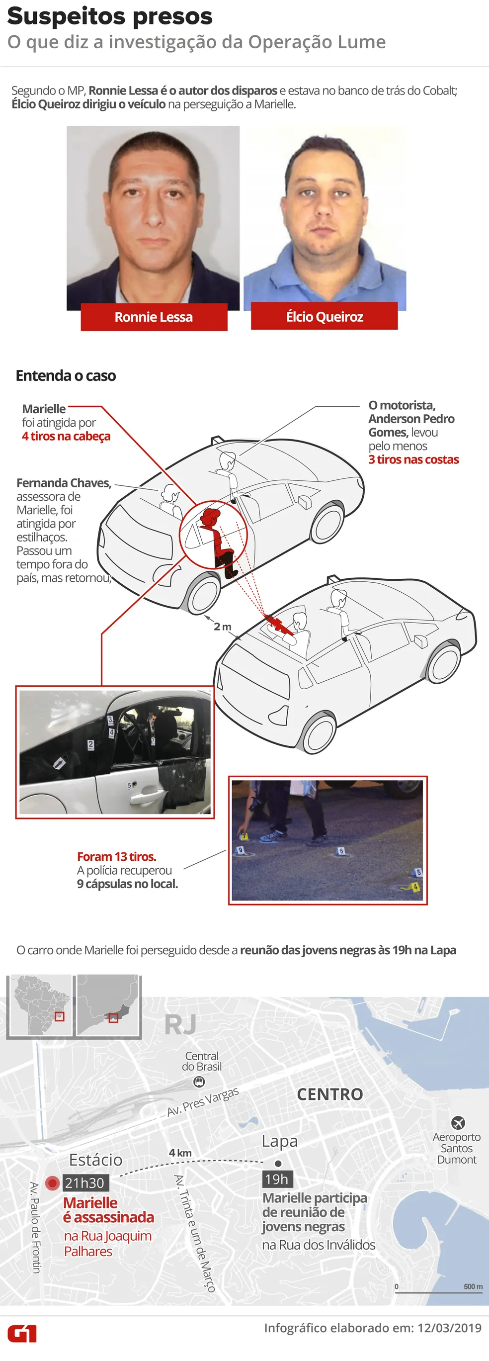 Polícia descobre 117 fuzis M-16 incompletos na residência de amigo do suspeito de envolvimento no caso Marielle e Anderson Gomes