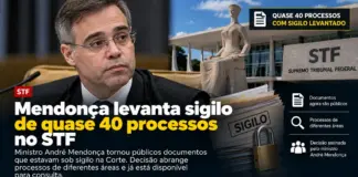 André Mendonça levanta sigilo de 39 processos no STF