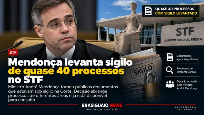 André Mendonça levanta sigilo de 39 processos no STF