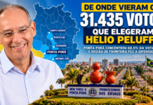 De onde vieram os 31.435 votos de Hélio Peluffo: Ponta Porã concentrou 68,5% da votação