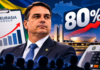 Arte ilustrativa gerada por inteligência artificial sobre projeção da Eurasia Group de 80% de probabilidade de vitória de Flávio Bolsonaro no segundo turno das eleições de 2026