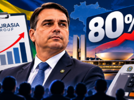 Arte ilustrativa gerada por inteligência artificial sobre projeção da Eurasia Group de 80% de probabilidade de vitória de Flávio Bolsonaro no segundo turno das eleições de 2026
